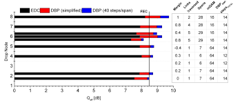 scaling the benefits of digital nonlinear compensation in