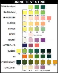 71 abundant urine colour charts