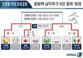 혼돈의 조별리그 일정을 이어가고 있는 한국 축구 는 이번 레바논전 에서의 승리로 조1위를 유지하는 것과 동. Ied1ctdlbbnhfm