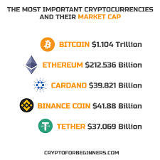 In cryptocurrency market capitalization you can see the top crypto currencies. Cryptoforbeginners Com Home Facebook