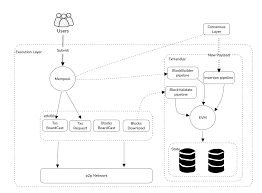 Geth Source Code Series: Transaction Design and ...