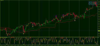 Ichimoku Stochastic Scalping Forex Strategies Forex