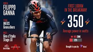 This is a closer look at his weapon. Velon Cc On Twitter The First 100km Have Been Filippo Ganna Has Been One Of The Strongest Attackers Time 2h05 53 Avg Speed 47 2km H Max Speed 84 3km H Avg Power 350w Max Power