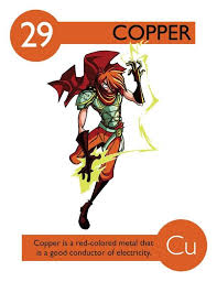 Copper Fun Science Science Notes Periodic Table