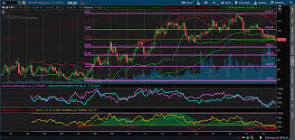 Business Cycle And Sector Rotation The Big And Most