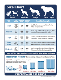 Size Chart John Johnston Group Pet Doors Australia