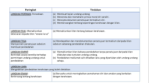 Mengetahui kepentingan kod etika dalam dunia profesion. Dalam Profesion Menolong Terdapat Banyak Kod Etika Yang Digunakan Oleh Golongan Pdf Free Download