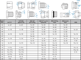 precise bsp drill and tap chart parker fitting chart air