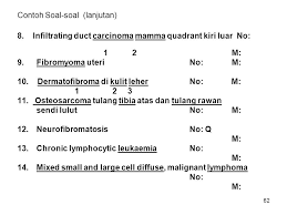Soal sipenmaru poltekkes 2020 buku terbaru pembahasan lengkap. Contoh Soal Coding Rekam Medis