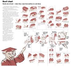Meat Cutting Charts Notebook Size 1 Set Includes 3 Beef Cutting Charts And 2 Pork Cutting Charts