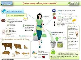 Epingle Sur Infographies Dd
