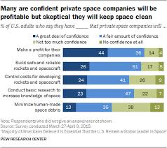 Majority Of Americans Believe Space Exploration Remains