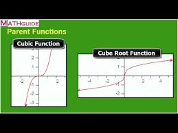 Quadratic functions are functions in which the 2nd power, or square, is the highest to which the unknown quantity or variable is raised. Parent Functions Youtube