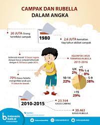 Pin Di Infografis Tentang Info Hari Ini
