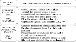Autonomi lawan keraguan (1 hingga 3 tahun). Https Silo Tips Download Teori Perkembangan Nordin Tahir Jip Ipg Kampus Ipoh