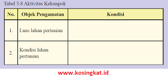 Kunci Jawaban Ips Kelas 8 Halaman 178 179 Aktivitas Kelompok Tabel 3 8 Kosingkat
