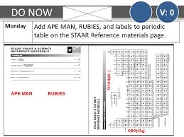 State of texas assessments of academic readiness. Do Now V 0 Monday Add Ape Man Rubies And Labels To Periodic Table On The Staar Reference Materials Page Ape Manrubies Groups Periods Ppt Download