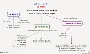 Mappe Per Studiare Scuola Primaria E Secondaria Di Primo Grado Letteratura Mappe Attivita Di Grammatica