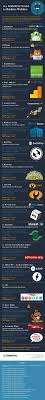 Best Wordpress Plugins For Business Websites Krishaweb Wordpress Plugins Wordpress Business Website