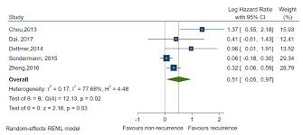 Agretto agricultural machinery mail / agretto agricultural machinery mail : Cancers Free Full Text The Prognostic Value Of Micrornas In Thyroid Cancers A Systematic Review And Meta Analysis Html