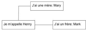 Family Members In French Study Com