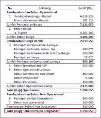 Surat Permohonan Adalah 17 Contoh Keseharian Di 2021 Surat Motivasi Sekolah