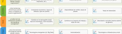 Factores políticos, factores económicos, factores sociales y factores tecnológicos. Ejemplo Plantilla Pestel Para La Planificacion Estrategica