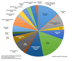 37 high quality government budget pie chart fiscal year 2019