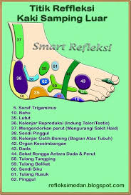 Pin Di Rsk