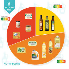Bio life neutraceuticals sdn bhd specializing in assisting our customers in sales and marketing strategy and in areas of purchase orders, creating, tracking bio life neutraceuticals sdn bhd is your strategic partner in worldwide top health & beauty care products, we offer a one stop service from the. We Hope This Initiative Will Help Nutri Score To Rethink Olive Oil Makers Launch Awards In Response To Penalising Fop Labelling