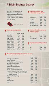 Take the signed application to the clerk of. New Business And Income Trends Affecting Mobile Notaries Nna