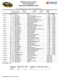 The starting lineup for monday's race at bristol was determined through a mathematical formula nascar adopted late in what time does the nascar race start today? Https Nascar Nbcsports Com 2015 07 31 Ty Dillon Fastest In Final Xfinity Practice At Iowa 2015 08 01t00 29 31z Https Nascar Nbcsports Com Wp Content Uploads Sites 9 2015 07