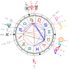 Astrology And Natal Chart Of Stephen Colbert Born On 1964 05 13