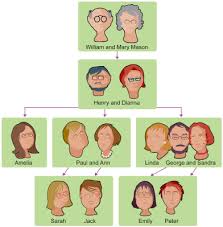 Trying to do the best i can for these two, the tech entrepreneur wrote on twitter, sharing some sweet new photos with wife serena williams and their daughter olympia, 3. Lesson 2 Relations Focus