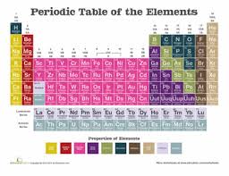 Periodic Table Worksheet Education Com Periodic Table Periodic Table With Names Worksheets