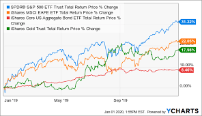 Accurately calculate your taxes and generate your tax reports. How To Calculate Expected Returns For The Stock Market And Bonds Seeking Alpha