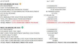 Reddit Cloud Mining Profitable Altcoin Profitability Charts