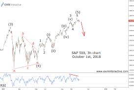 To her why we can't go. Stock Market Crash Ewm Interactive