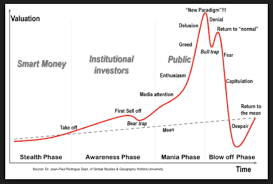 bitcoin the next bull market using patterns and technical