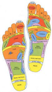 4630 richmond rd ste 280. What Is Reflexology It S More Than Just A Foot Massage Spafinder