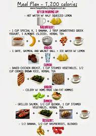 Pin On Cabbage Soup Diet