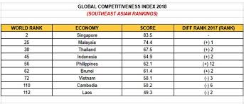 Pembahasan soal ksn k fisika 2020 no 3 mudah dimengerti. Pembahasan Osk Geografi 2019 No 76 80 Guru Geografi
