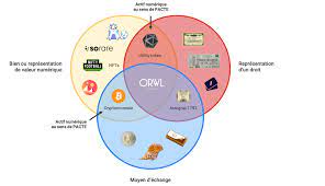 Legal Analysis What Do Non Fungible Tokens Nfts Stand For
