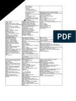 Take a look at our alphabetical list and find girls names and boys names beginning with d. Baby Name Dictionary E Books