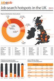 2013 Uk Labor Market Trends Infographic Marketing Trends Shared Finances Labour Market