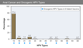 Core Concepts Human Papillomavirus Infection Pathogen