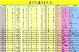 Hanyu da zidian (first edition): å¸Œè…Šå­—æ¯ æœç‹—ç™¾ç§'
