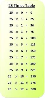 Time Table 1 To 12 Akasharyans Com