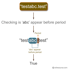 You'll need to use method compareto() to finish it. Java Exercises Check Whether A Substring Appears Before A Period Within A Given String W3resource