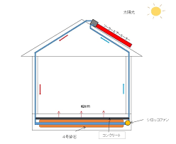 To participate in a housewarming celebration. è¼»å°„ç†±æš–æˆ¿ ã‚½ãƒ¼ãƒ©ãƒ¼ãƒ'ãƒ¼ã‚¿ãƒ¼ã‚'ä½¿ã„ãƒ­ãƒ¼ã‚³ã‚¹ãƒˆã§å¿«é©ãªæš–æˆ¿ã‚'è€ƒãˆãŸ ã¨ã¡ãŽ ãƒ©ã‚¤ãƒ•labo